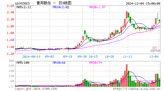 普邦股份