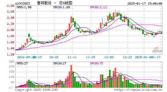 普邦股份