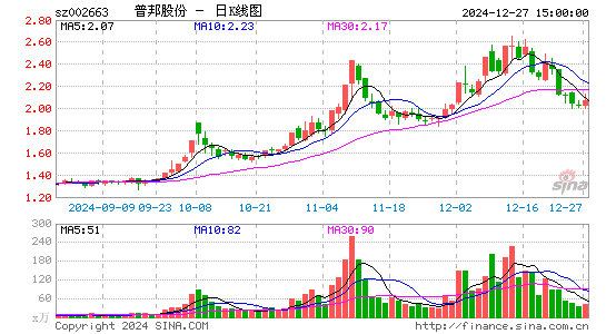 普邦股份