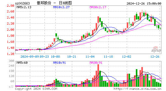 普邦股份