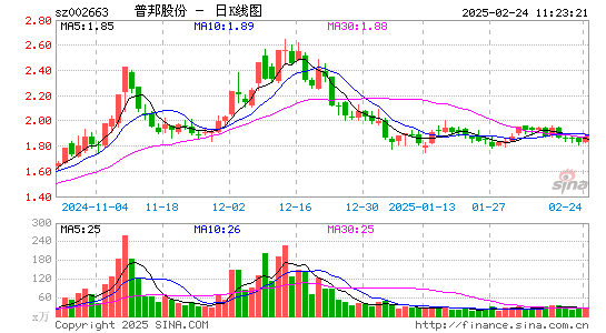 普邦股份