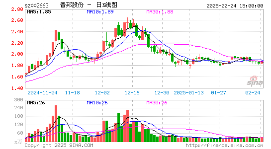 普邦股份