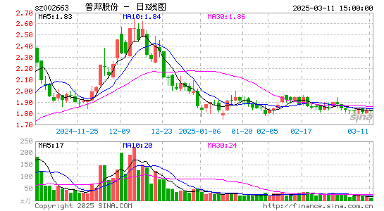 普邦股份