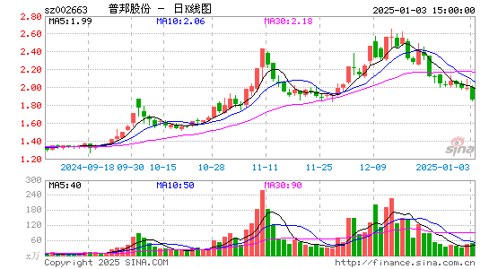 普邦股份