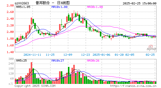 普邦股份