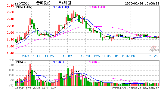 普邦股份