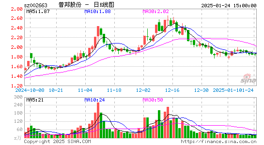 普邦股份