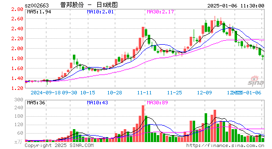 普邦股份