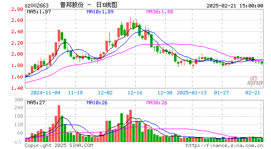 普邦股份