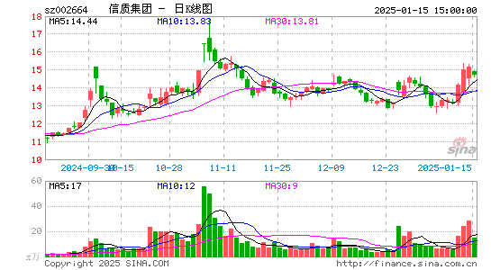 长鹰信质