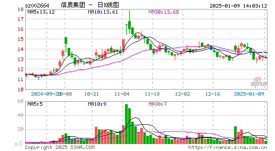 长鹰信质