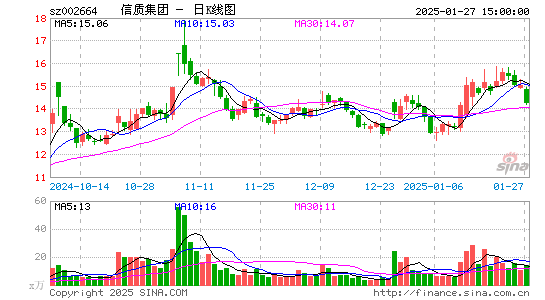 长鹰信质