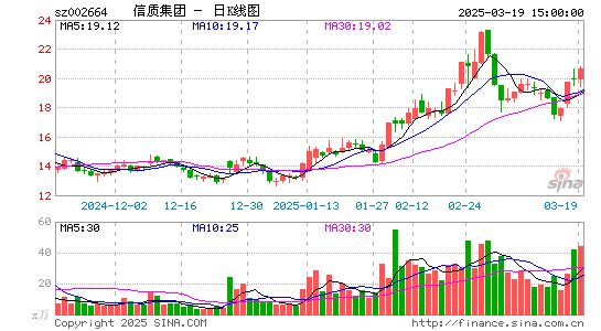 长鹰信质