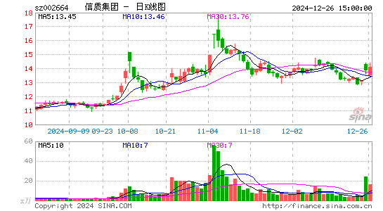 长鹰信质