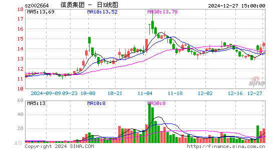 长鹰信质