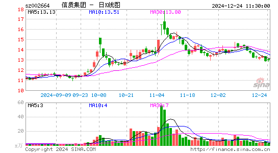 长鹰信质