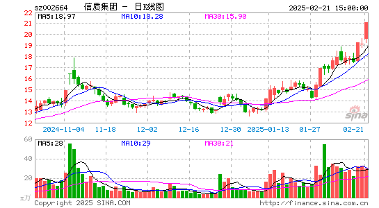 长鹰信质