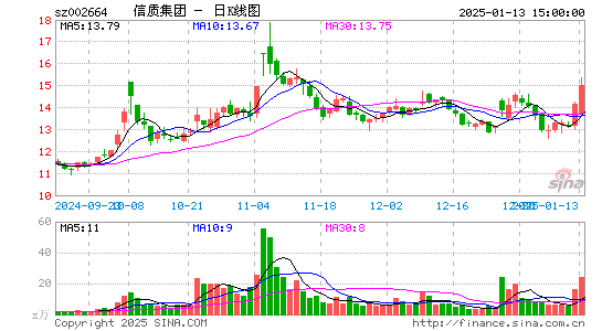 长鹰信质