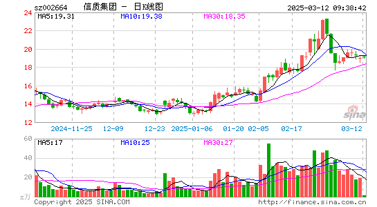 长鹰信质