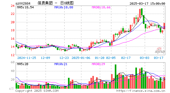 长鹰信质