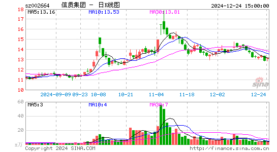 长鹰信质