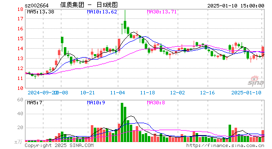 长鹰信质