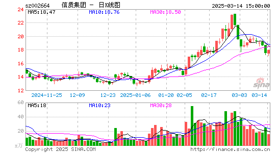 长鹰信质