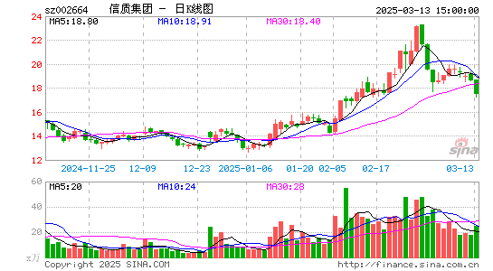 长鹰信质