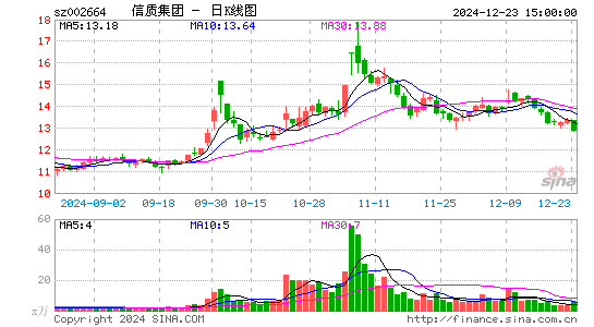 长鹰信质