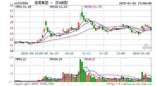 长鹰信质