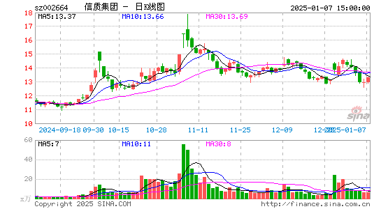 长鹰信质