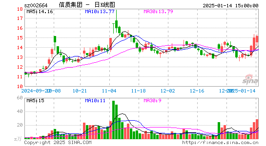 长鹰信质