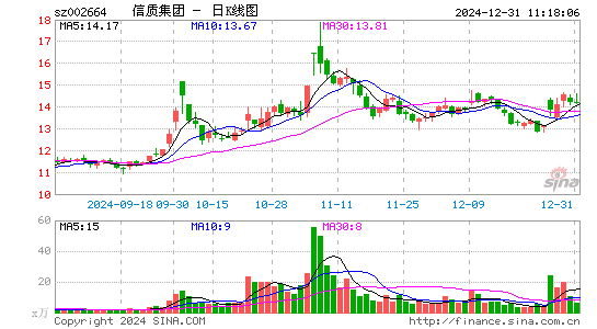 长鹰信质