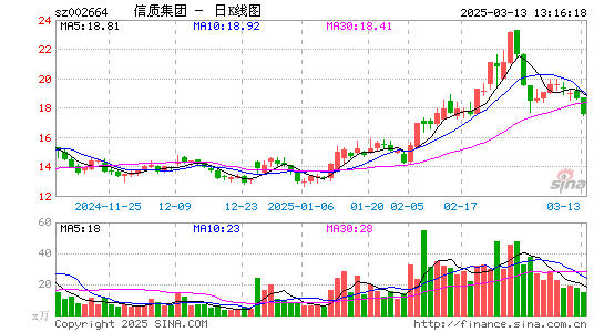 长鹰信质