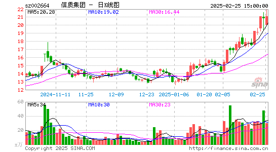 长鹰信质