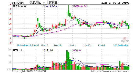 长鹰信质