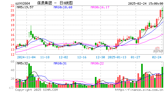 长鹰信质