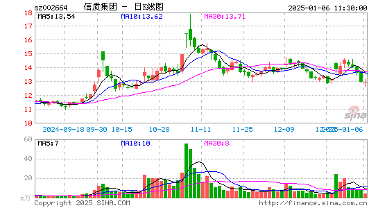 长鹰信质