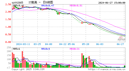 首航高科