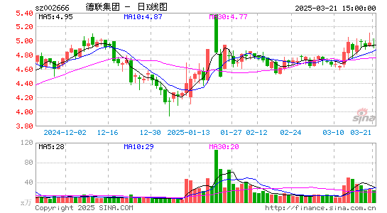 德联集团