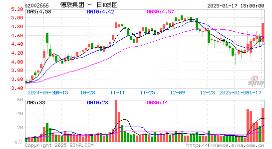 德联集团