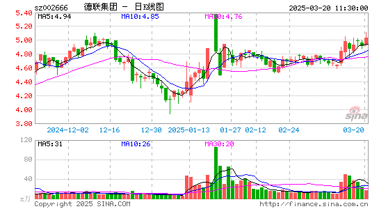 德联集团