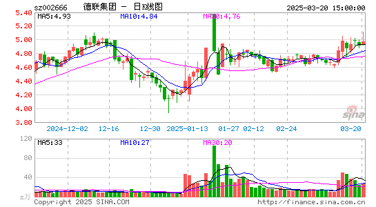 德联集团