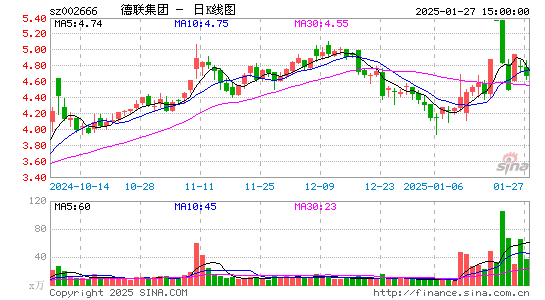 德联集团