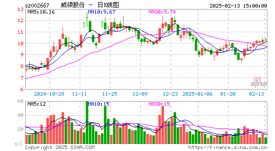 鞍重股份