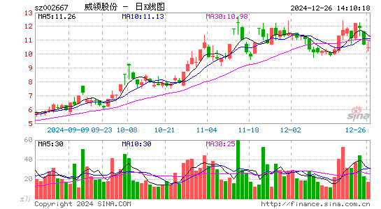 鞍重股份