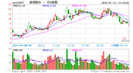 鞍重股份