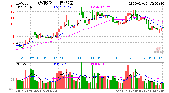 鞍重股份