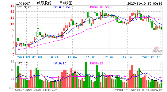 鞍重股份