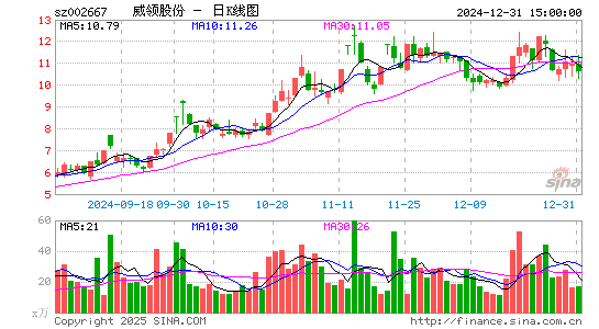 鞍重股份